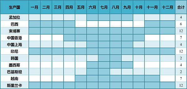 DF小包装干燥剂各国使用图