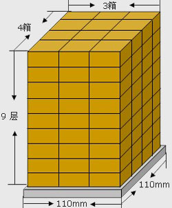 干燥剂标准托盘装载示意