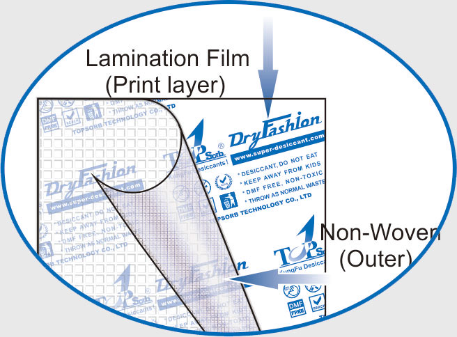 Desiccant Inner-Print Lamination Technology