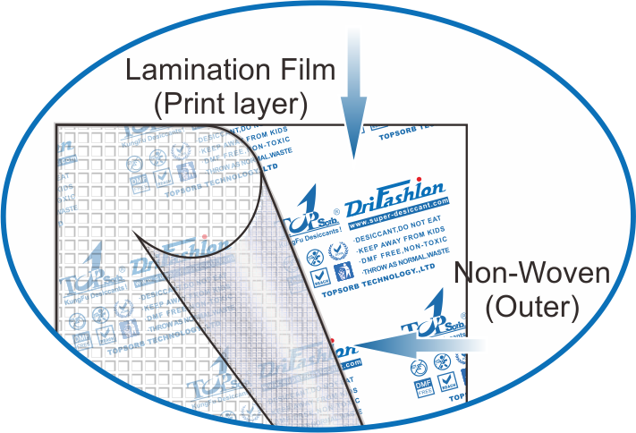 Desiccant Inner-Print Lamination Technology