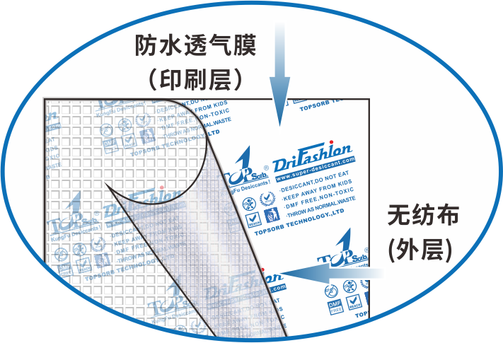 高吸湿干燥剂印刷内置覆膜