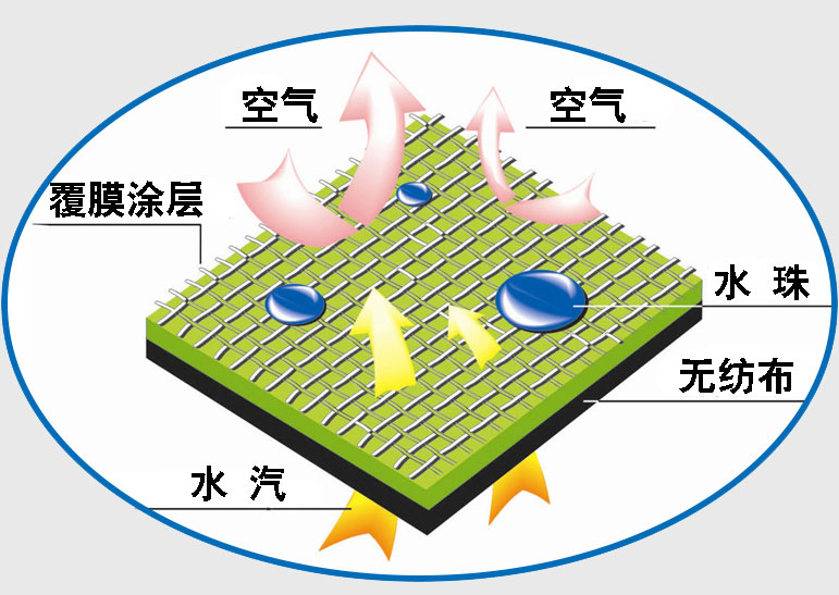 高吸湿干燥剂透气防水图